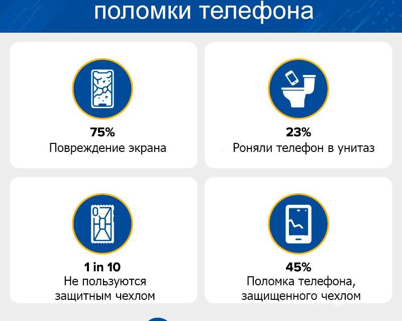 Как чаще всего ломают ноутбуки и телефоны американцы. Результаты опроса